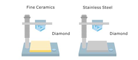 ceramic hardness testing|strength of fine ceramics.